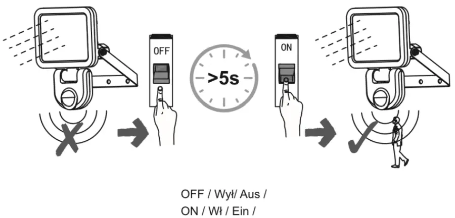 LAP Wall Mounted Lights - activate sensior mode