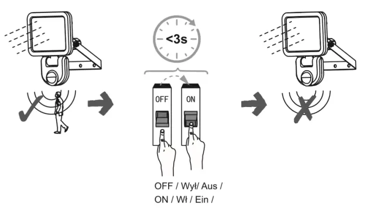 LAP Wall Mounted Lights - sensor2