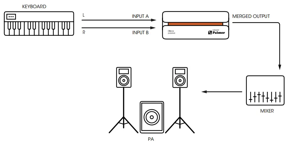WIRING EXAMPLES