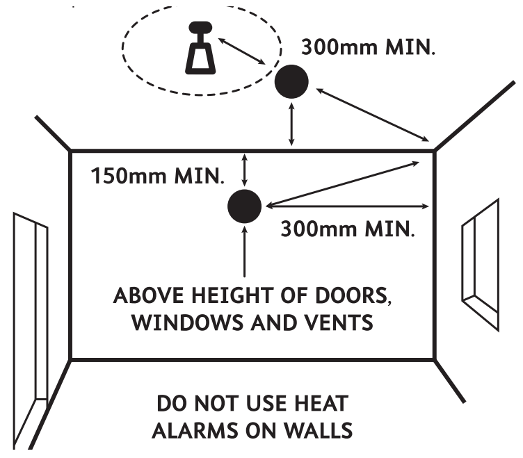 Firehawk FH250BB MAINS POWERED Smoke Alarms - Recommended position