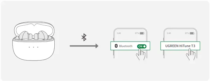 UGREEN HiTune T3 Active Noise Cancelling Wireless Earbuds - Bluetooth Pairing with Your Device