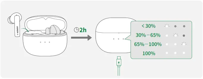 UGREEN HiTune T3 Active Noise Cancelling Wireless Earbuds - Charging