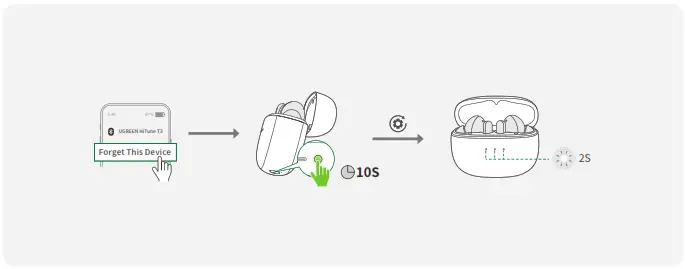 UGREEN HiTune T3 Active Noise Cancelling Wireless Earbuds- Fix Bluetooth Pairing or Connection Problems