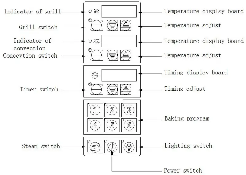 Savencorp Convection Oven - Operating of the digital board