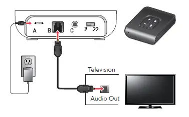 Miracle-EarLINK TV Streamer-AV-01