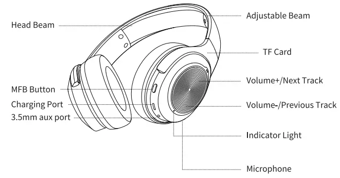 Dacom HF004 Headphones - Fig 2