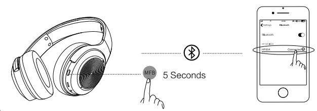 Dacom HF004 Headphones - Fig 5