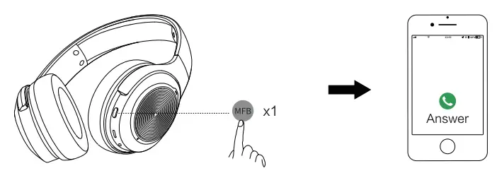 Dacom HF004 Headphones - Fig 7