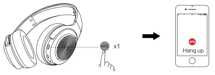 Dacom HF004 Headphones - Fig 8