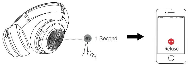 Dacom HF004 Headphones - Fig 9