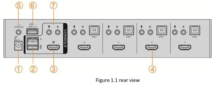 Kinan HD1104 USB2.0 HDMI KVM Switch - fig 1