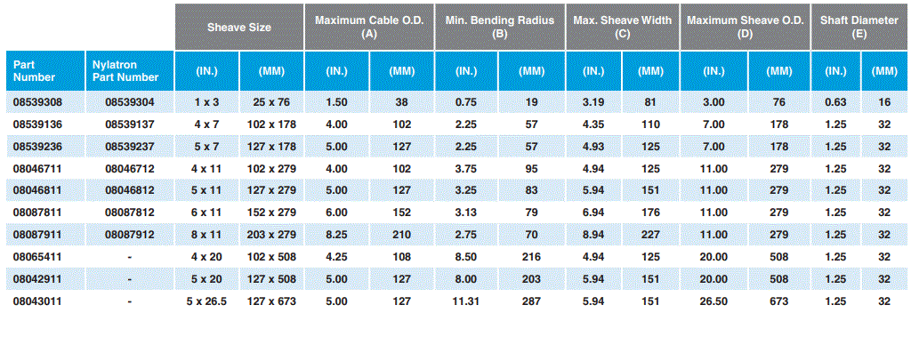CONDUX-08041520-Aluminum-Split-Bells-fig-3
