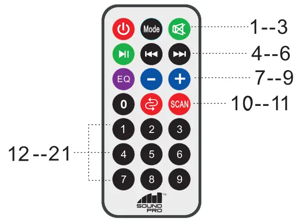 REMOTE CONTROL