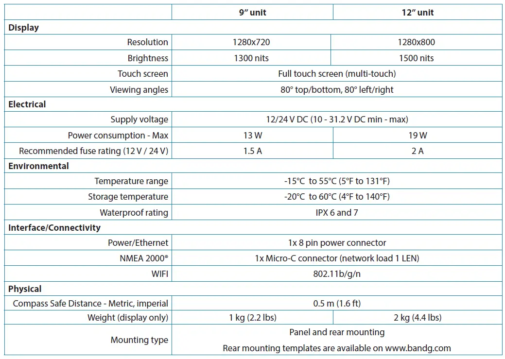 B G Nemesis 12 Sailing Display 03