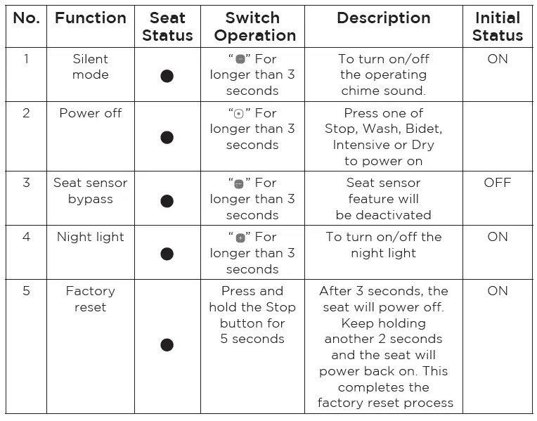 BEMIS-HAVEN-1000-Electric-Bidet-Toilet-Seat-fig-32