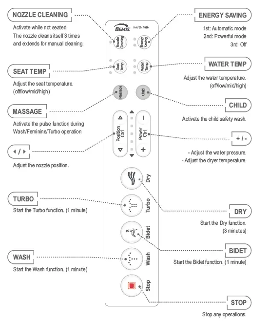 BEMIS-HAVEN-1000-Electric-Bidet-Toilet-Seat-fig-4