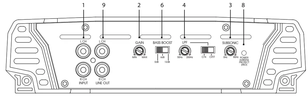 Lanzar HTG138 Monoblock Mosfet Amplifier - PANEL L