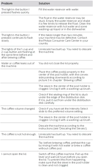 PHILIPS-CSA210-Original-Plus-Pod-Coffee-Machine-FIG-1