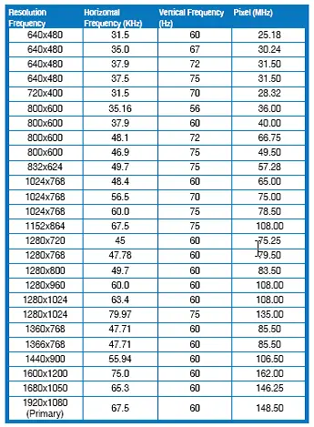 Supported operating modes