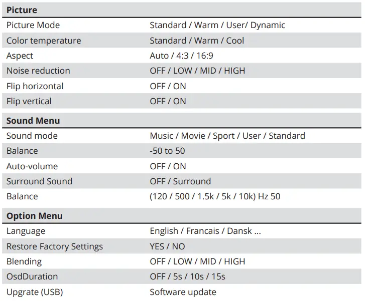 LA VAGUE LV-HD340 LED Projector-FIG19