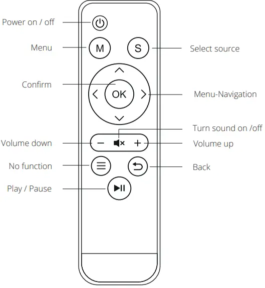LA VAGUE LV-HD340 LED Projector-FIG4