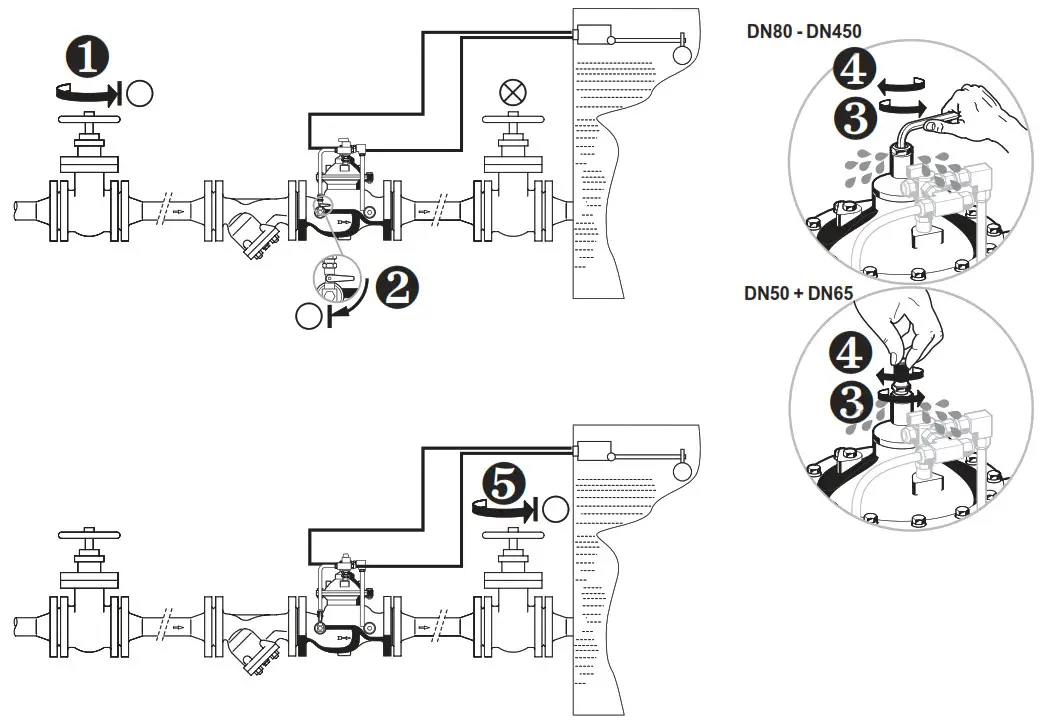 resideo Braukmann FV300 - Commissioning