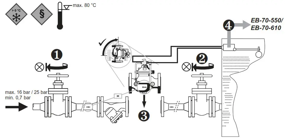resideo Braukmann FV300 - Installation