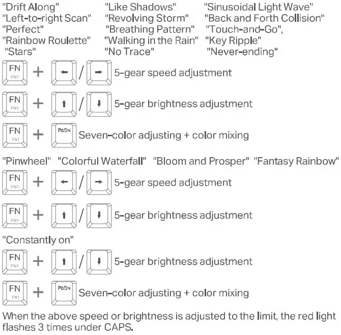 E-YOOSO Z-686 Mechanical Keyboard User Manual - Backlight Effect Switching cycle and customization