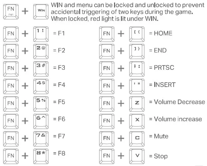 E-YOOSO Z-686 Mechanical Keyboard User Manual - Function Description of Combination Key