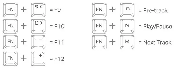 E-YOOSO Z-686 Mechanical Keyboard User Manual - Function Description of Combination Key