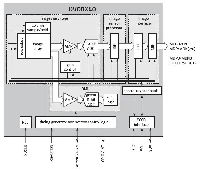 OMNIVISION-OV08X-Brings-High-Dynamic-Range-4K-Video-Conferencing-to-Laptop-PCs-FIG-3