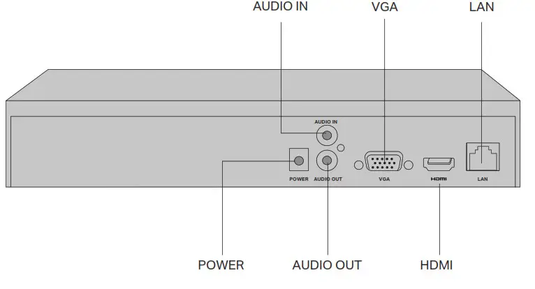 tp-link Network Video Recorder - Back Panel