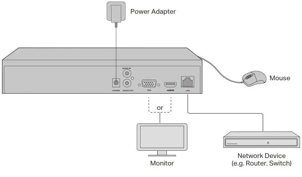 tp-link Network Video Recorder - Do not fasten 1