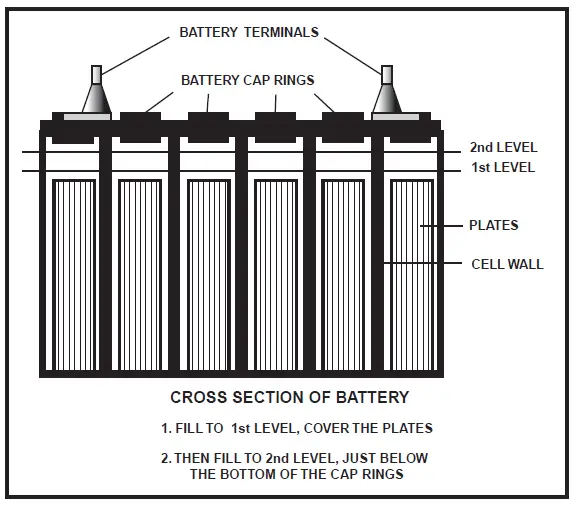 Basement-watchdog-Battery-Filling-fig-5