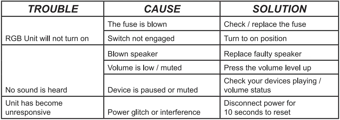 BOSS-MRGB55B-5.25-Inch-Weatherproof-Marine-Speakers-fig-8