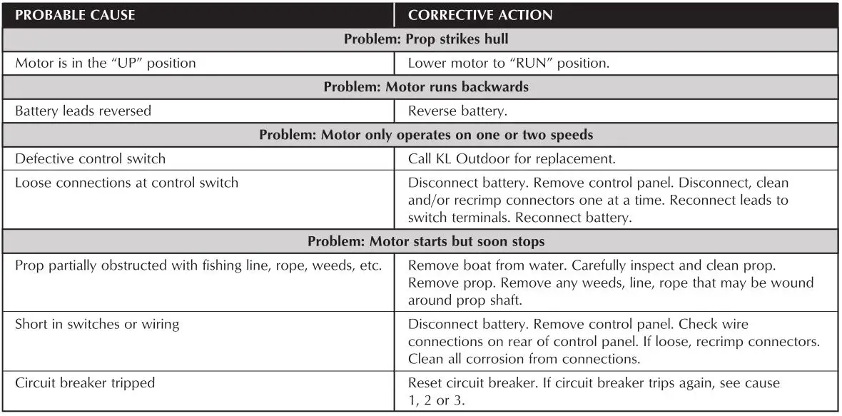 Water Wheeler ASL Electric Pedal Boat - TROUBLESHOOTING 2