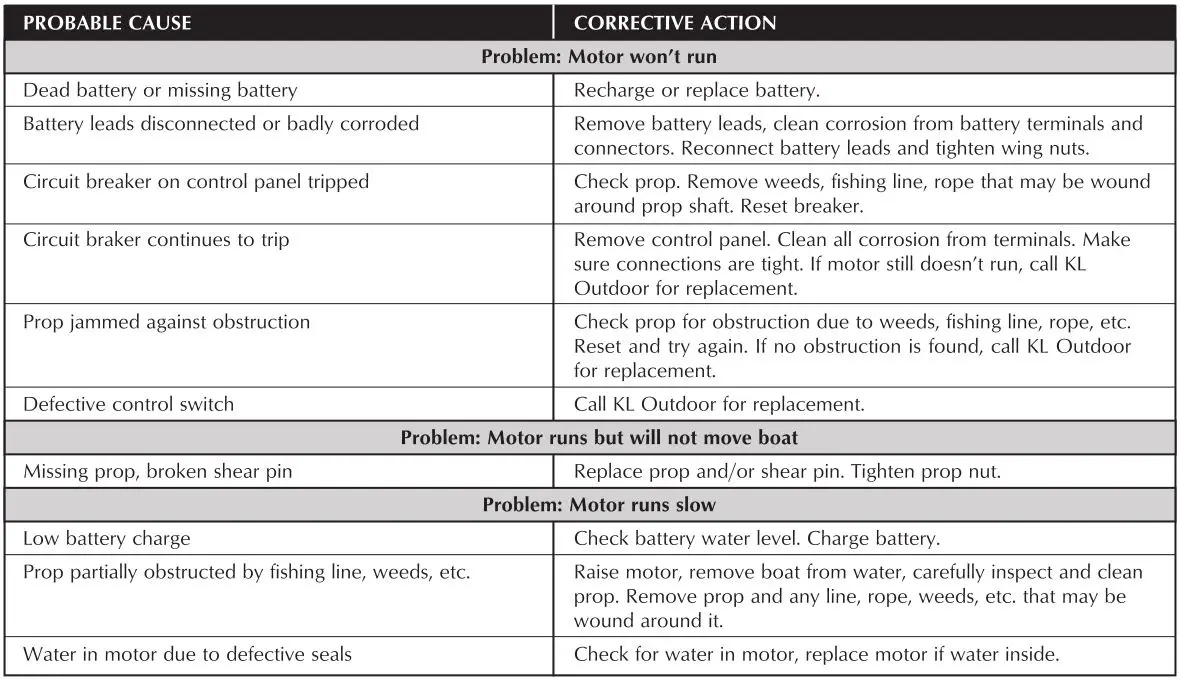 Water Wheeler ASL Electric Pedal Boat - TROUBLESHOOTING