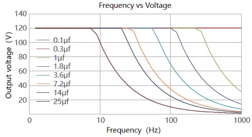 COREMORROW-E51-D12S-Series-Piezo-Controller-fig-6
