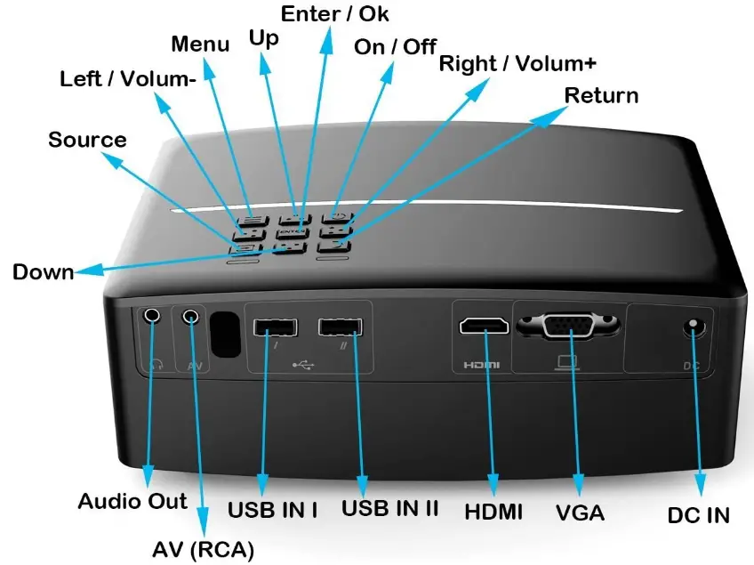 Simplebeamer-GP80-Mini-HD-Multimedia-Portable-Projector-fig-1