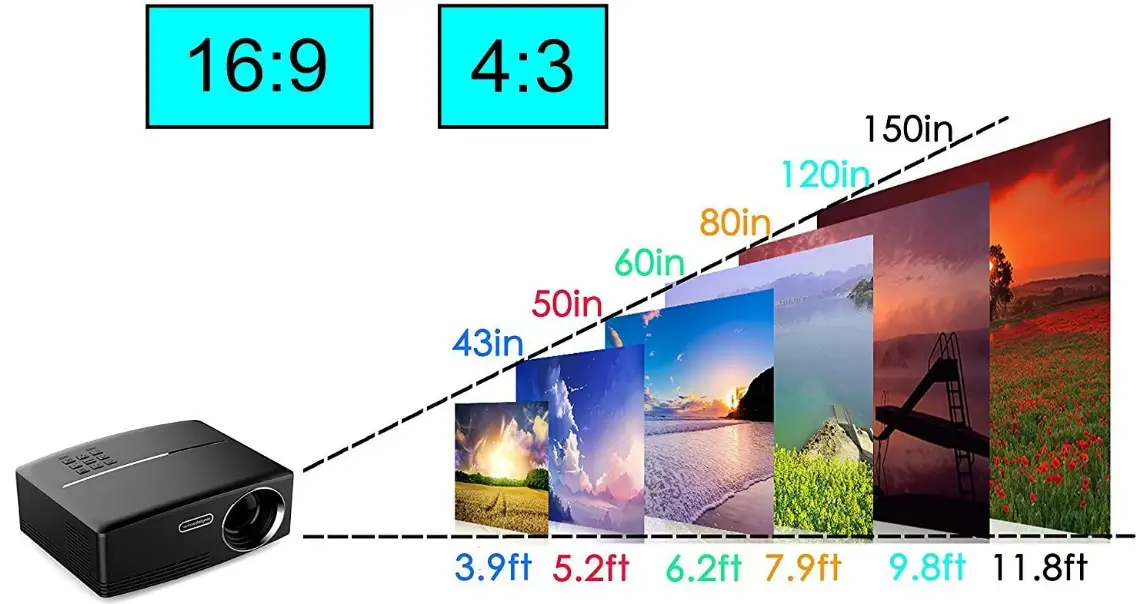 Simplebeamer-GP80-Mini-HD-Multimedia-Portable-Projector-fig-3