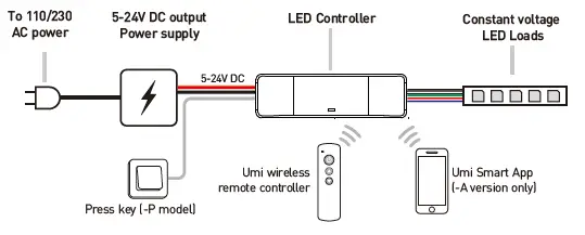 Rayrun-NM10-LED-Controller-FIG-3