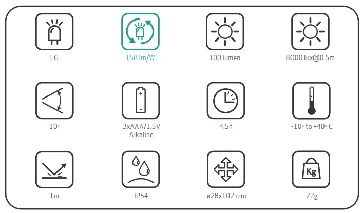 SCANGRIP 03.5102 MINI LITE A Small LED Flashlight - fig2