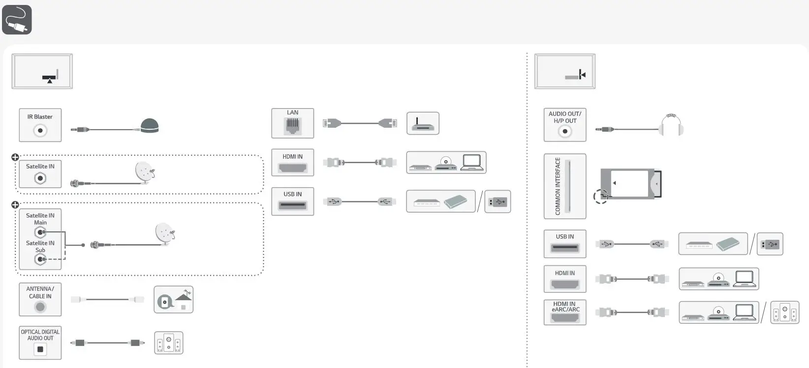 LG NANO96 NanoCell TV User Guide - Connecting Port