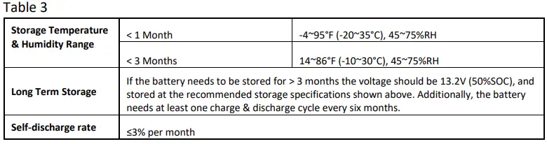 NEVERDIE-Compact-Series-200-Internal-BMS-11