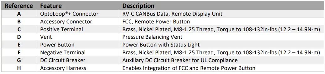 NEVERDIE-Compact-Series-200-Internal-BMS-2
