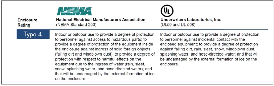 NEVERDIE-Compact-Series-200-Internal-BMS-8