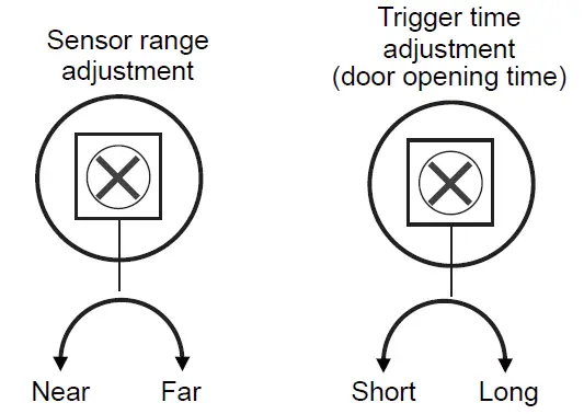 GIANNI-RTS-Series-Wave-Sense-Infrared-Exit-Devices-FIG-1