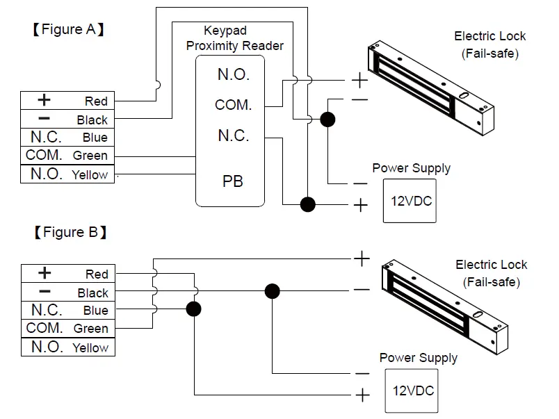 GIANNI-RTS-Series-Wave-Sense-Infrared-Exit-Devices-FIG-3
