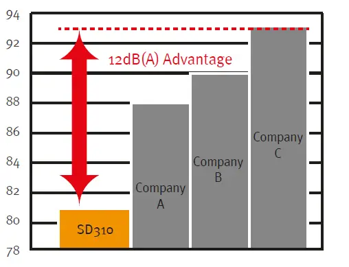 DOOSAN-SD310-Wheel-Loader-03
