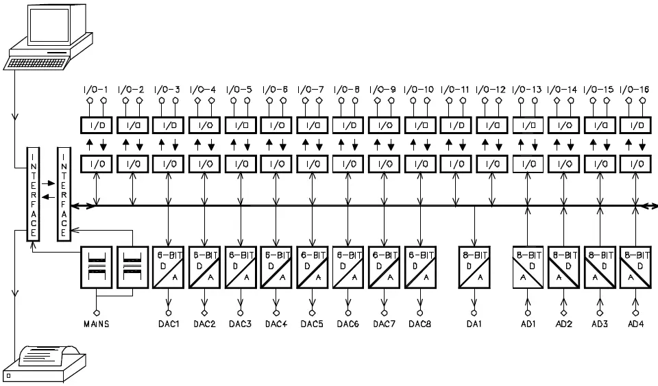 velleman-K8000-Computer-Interface-Board-13